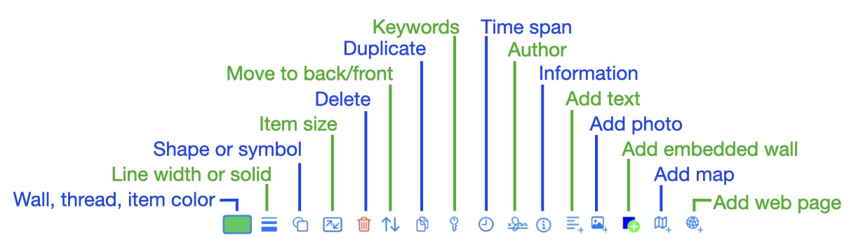 Information display item tools